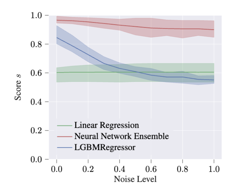 ICML 2024 Poster