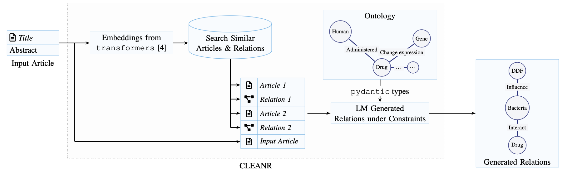 CLEF 2025 Paper Teaser