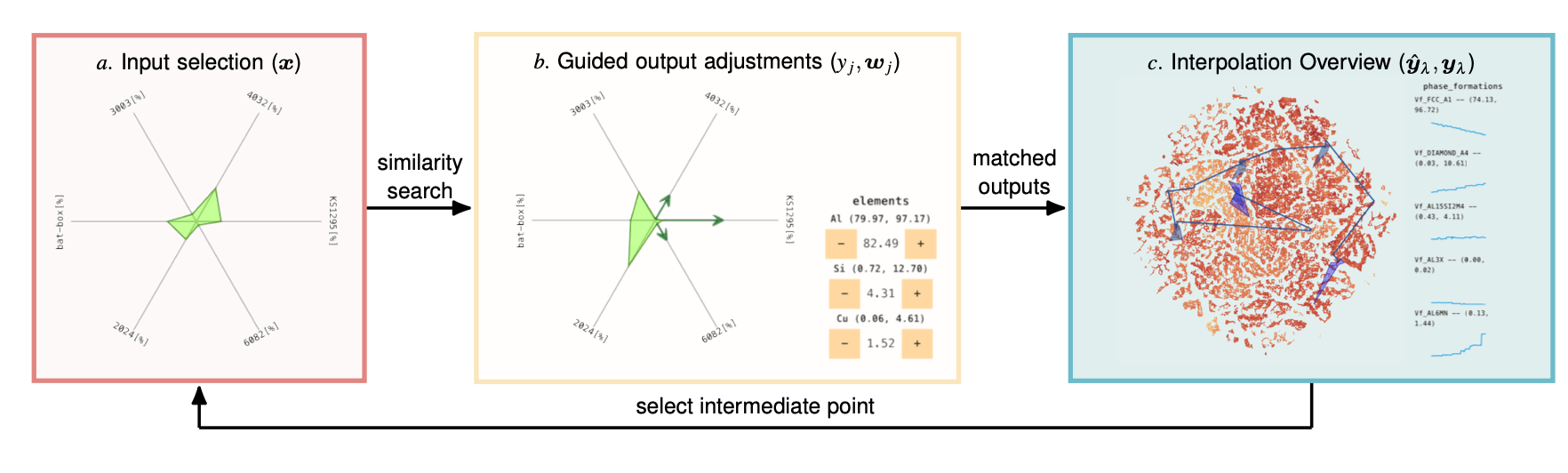 SciVis 2025 Paper Teaser