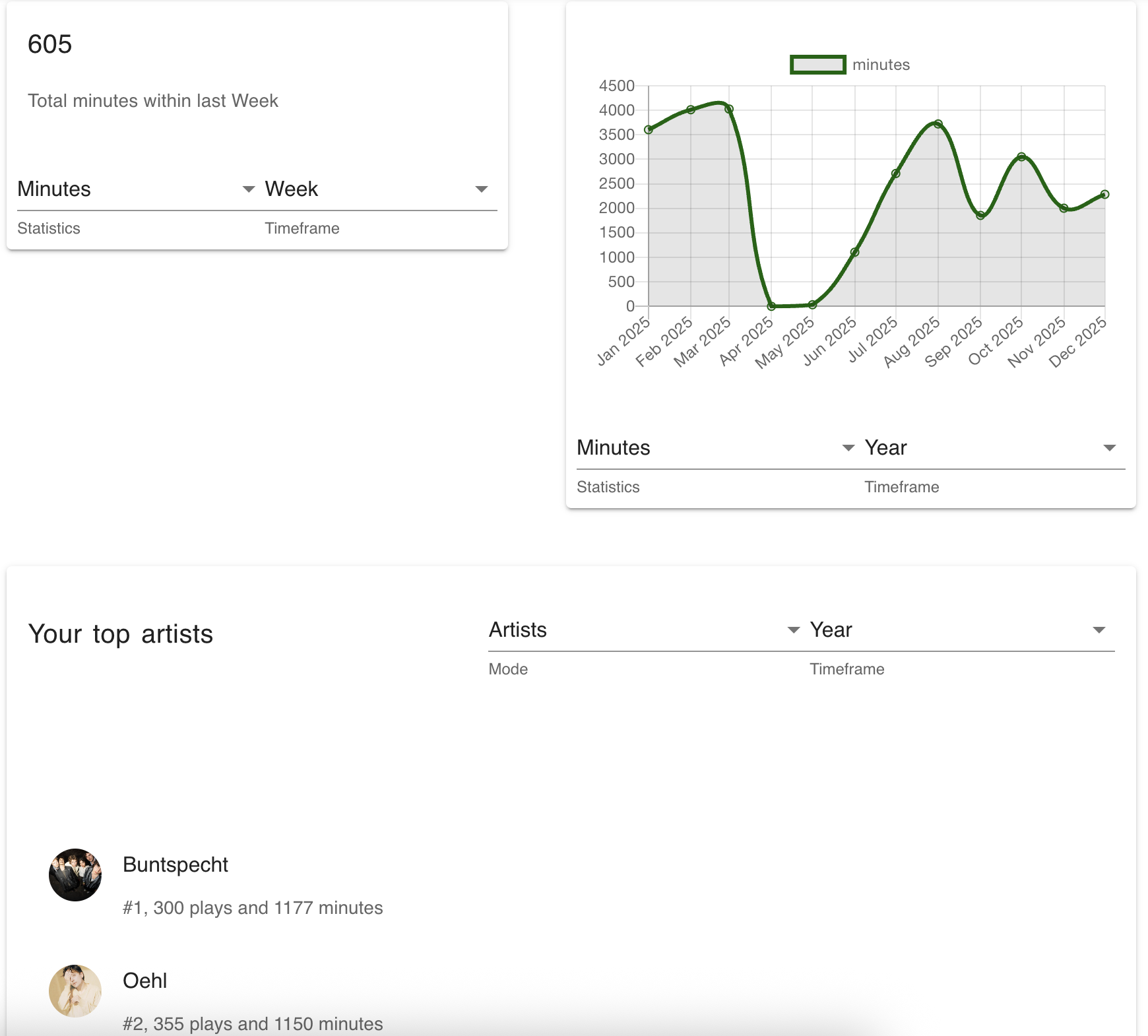 Thumbnail for 365 Days of Rewind
